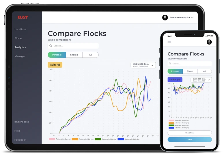 Vergleich der Wachstumskurve